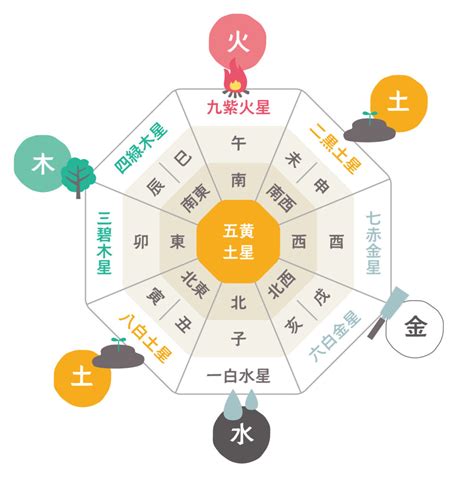 風水 南東|風水における方角の意味とは？運を引き寄せる色や間。